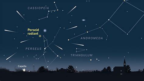 Der august beschert uns den reichsten allerdings stört das helle licht des zunehmenden mondes die beobachtung der sternschnuppen. Pax on both houses: Some Pretty Cool Science Will Take ...