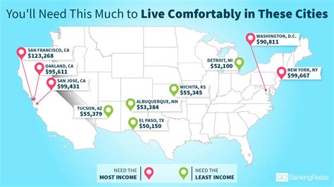 This Is The Cost Of Living Comfortably In Americas 50 Biggest Cities