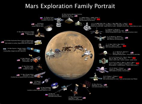Believe It Or Notthis Is Nasas Blueprint To Send Human On Mars
