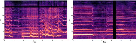 Mel Spectrograms Generated Using Specaugment Frequency Masked Left