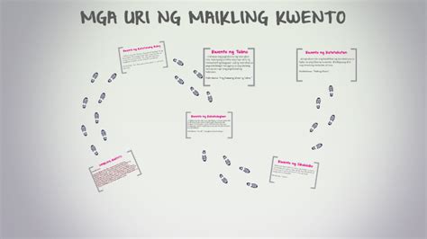 Mga Uri Ng Maikling Kwento By Ana Grace Daug