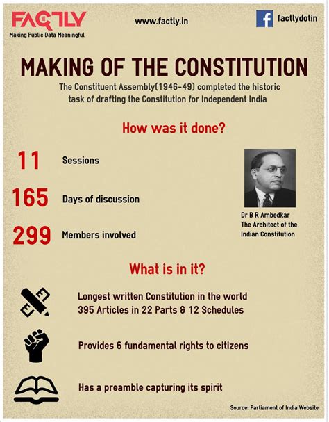 Making Of The Indian Constitution Infographic Factly Indian