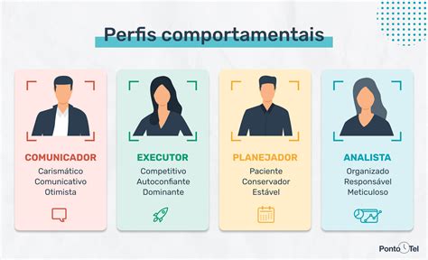 O que é perfil planejador e como identificar esse comportamento