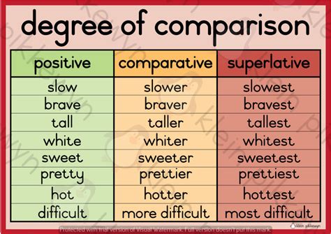 Degree Of Comparison For Grade 1 On Teacha