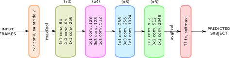 Resnet50 Convolution Neural Network Architecture Explain In Hindi