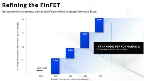 Intel Architecture Day 2020 Intel Perkenalkan Teknologi 10nm Superfin