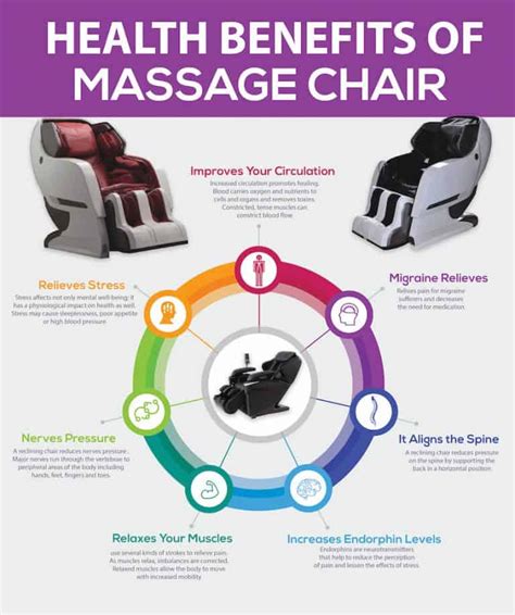 Are Massage Chairs Bad For You And Are They Safe