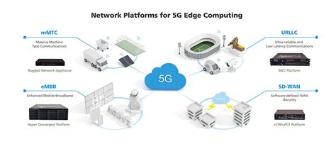 5g Edge Virtualization Lanner Electronics Network Appliance Ucpe