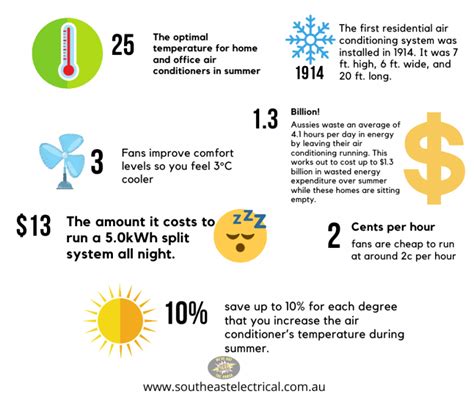 Air Conditioning And How To Keep Your Cool Brisbane Gold Coast