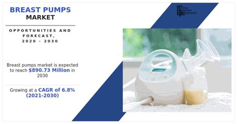 Breast Pumps Market 2023 Check How Key Trends And Emerging