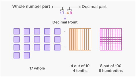 Dividing Decimals Definition Facts And Examples