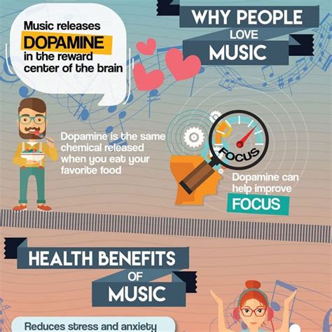 Impact Of Music On Productivity Infographic Best Infographics