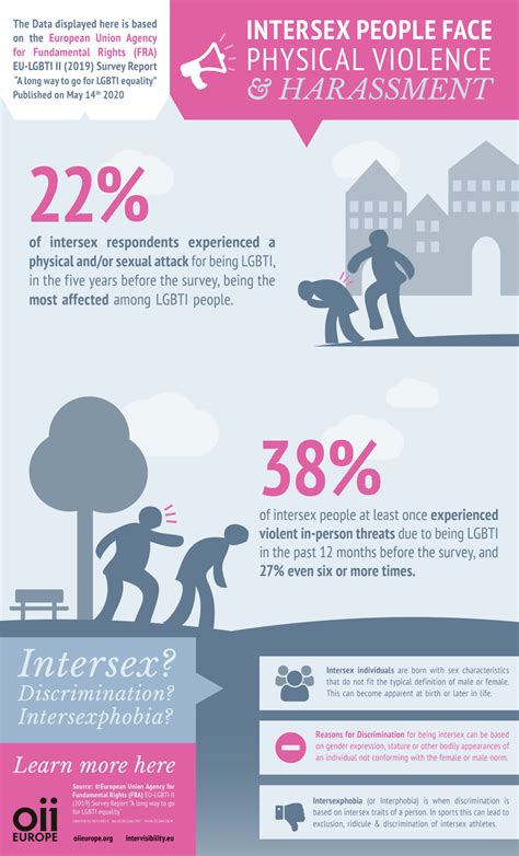 Intersex People In Europe Face Physical Violence And Harassment Oii