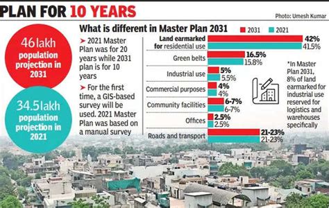 Gzb Master Plan Gzb Master Plan To Be Finalised Soon File Objections