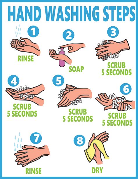 Importance Of Handwashing Amidst COVID Proper Technique
