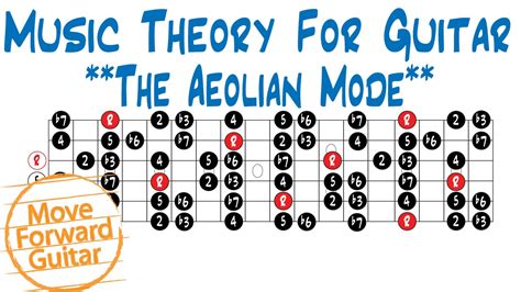 Music Theory For Guitar Major Scale Modes Aeolian Youtube