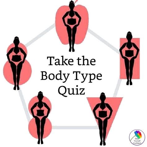 Whats My Body Shape Body Shape Chart Body Shape Guide Body Type