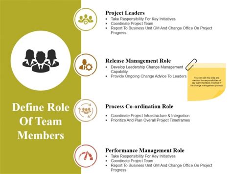 Defining Roles And Responsibilities Of Team Members
