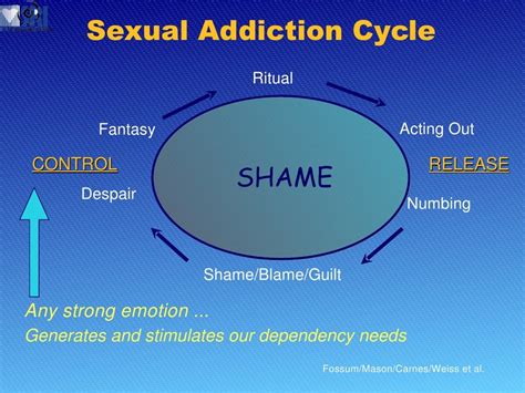 Narcissism And Sexual Addiction