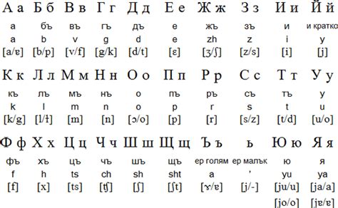 In ipa generally, each sound is. Why is Russian so different from other Slavic languages ...