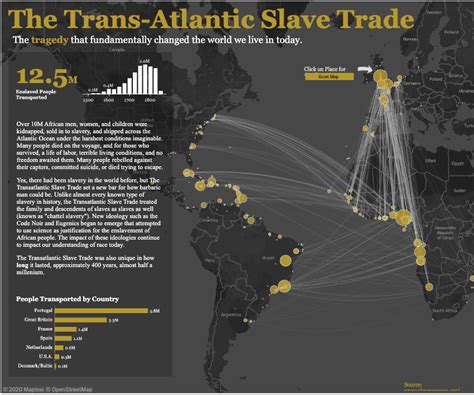 Charting The Trans Atlantic Slave Trade By Allen Hillery Medium