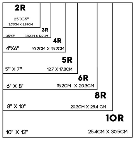 guide to standard photo print sizes and photo frame s