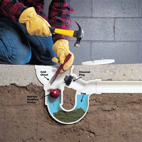 Basement Floor Drain Ball Trap Flooring Blog