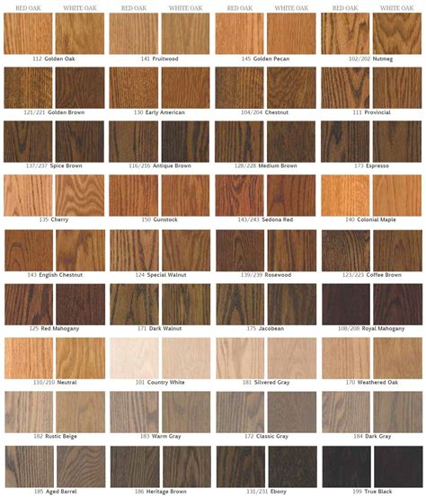 All Hardwood Floors Llc Traditional Hardwood Stain Colors And New