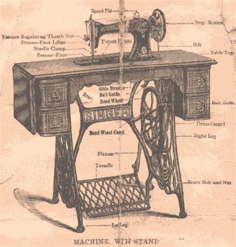 If you are in need of some obsolete part, we might be able to find what you need from our sewing machine junk yard. Sewing | Treadle sewing machines, Antique sewing machines ...