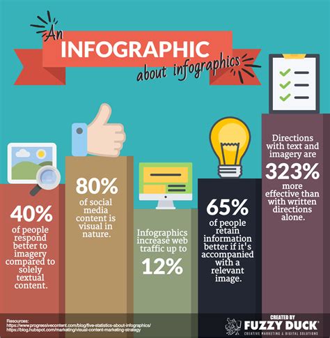 Why Infographics Are Important To Your Content Marketing Shruti