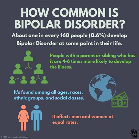 What Causes Bipolar Disorder