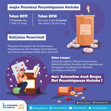 Narkoba Jenis Baru Ancam Anak Bangsa Indonesia Baik