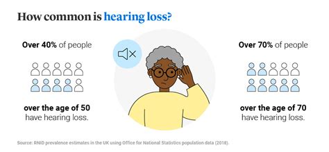What Causes Hearing Loss Legal And General