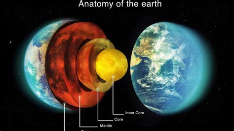 Earths Inner Core Rotating Slower Than Surface Study Suggests The Hindu
