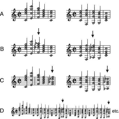Examples Of Chord Sequences A Consisting Of In Key Chords Only B