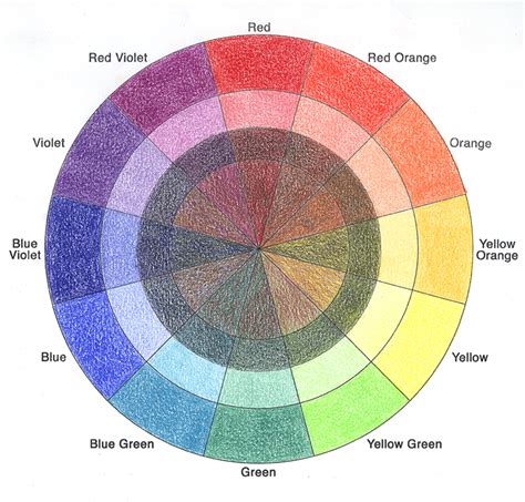 How To Draw A Color Wheel