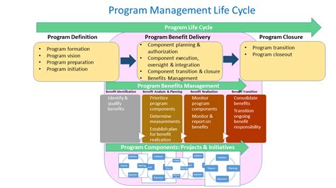 Difference Between Project Management Office And Program Management ...