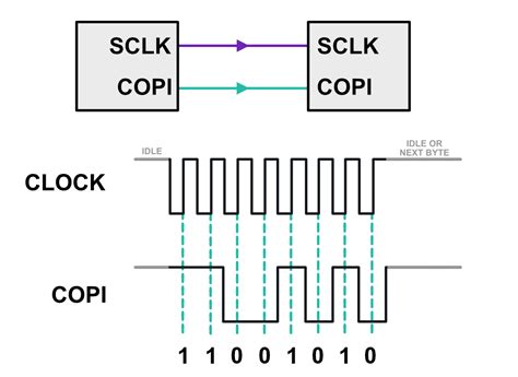 Spi Protocol Serial Peripheral Interface Working Explained Hot Sex