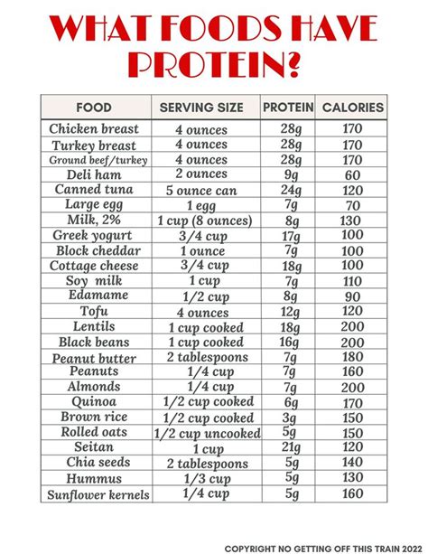Looking To Eat More Protein Check Out This High Protein Foods List