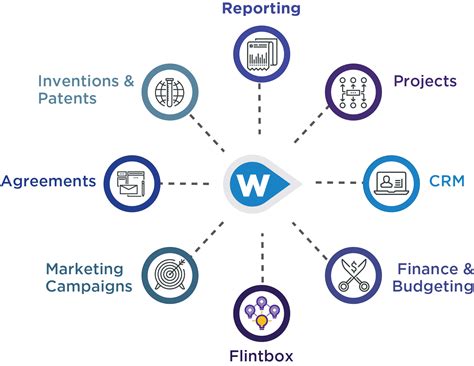 Technology Transfer Software | Wellspring