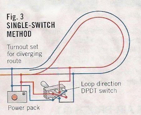 How To Wire A Layout For Two Train Operation Artofit