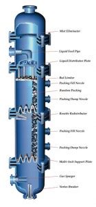 distillation column process equipment solutions