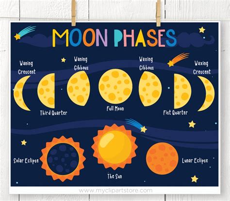 Moon Phases Clipart Solar Lunar Eclipse Full Crescent Etsy