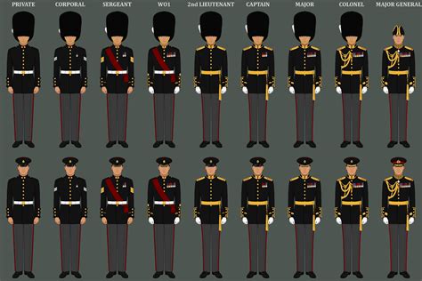 Complete Full Dress Uniform Chart By Lordfruhling On Deviantart