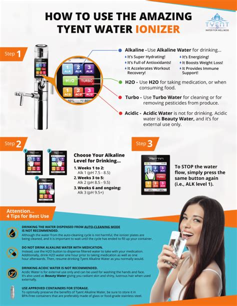 How To Use The Amazing Tyent Water Ionizer Infographic Tyentusa