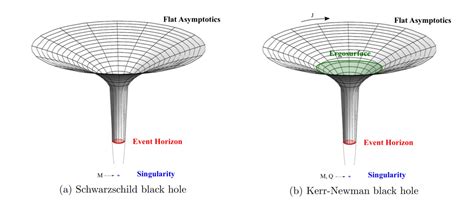 Texlatex How To Draw A Black Holenear Horizon Geometry In Tikz
