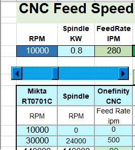 Cnc Speed Feed Calculator Edwoodcrafting