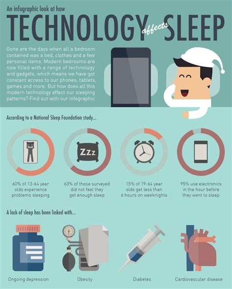 Besides, its useful purposes, every gadget, has its own positive, and also negative effects on over exposure to the devices and gadgets. Can Technology Use Lead to a Low Quality Night of Sleep ...