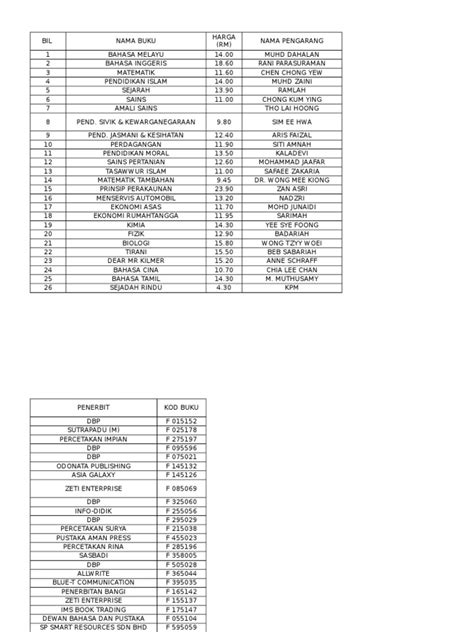 Di dalam katalog ini juga disertakan senarai harga buku teks untuk rujukan dan panduan anda. Senarai Buku Teks Tingkatan 3 2019