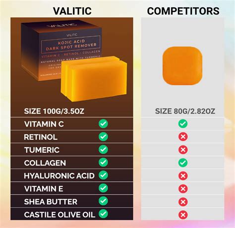 Dark Spot Remover Soap Valitic Kojic Acid Bars With Vitamin C Retinol